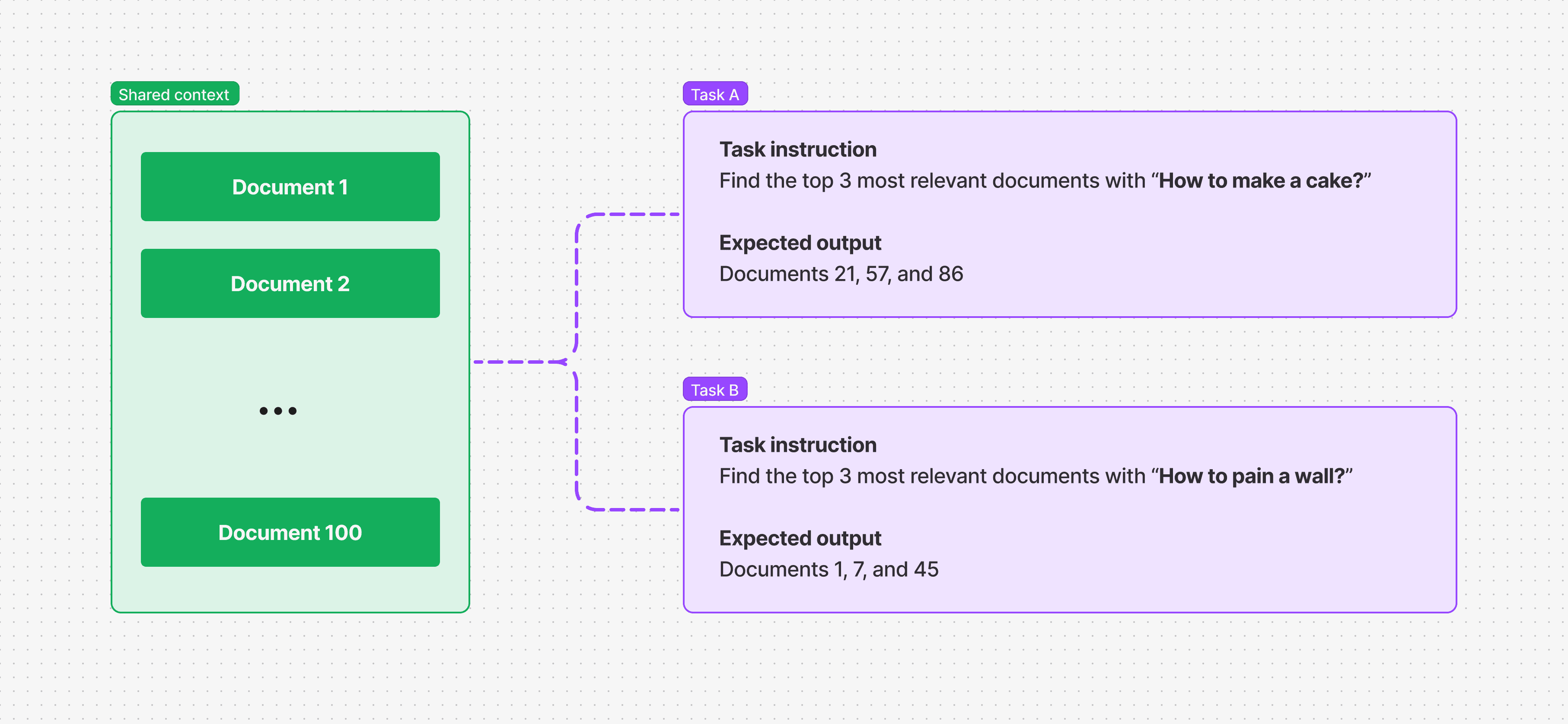 Tasks with shared context:600x700