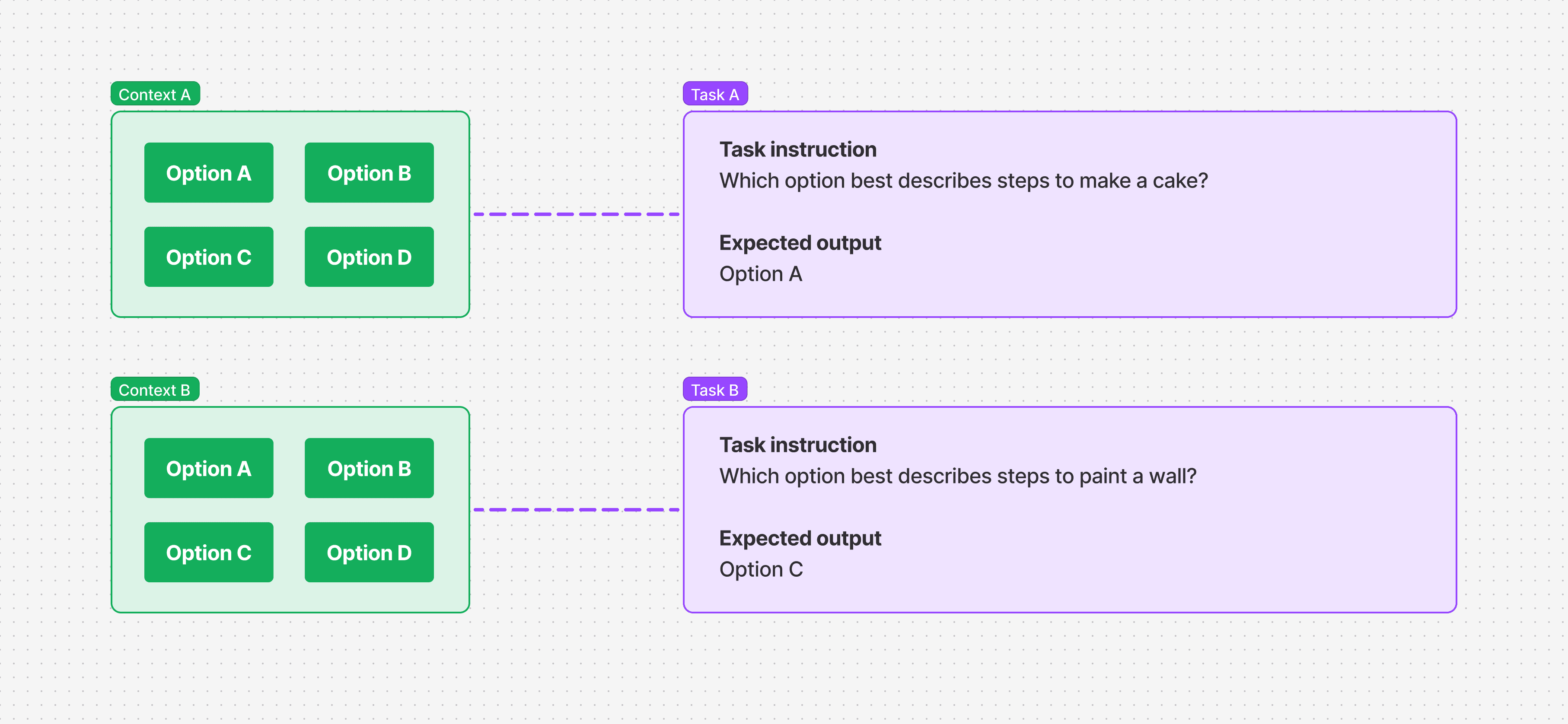 Tasks with unique context:600x700