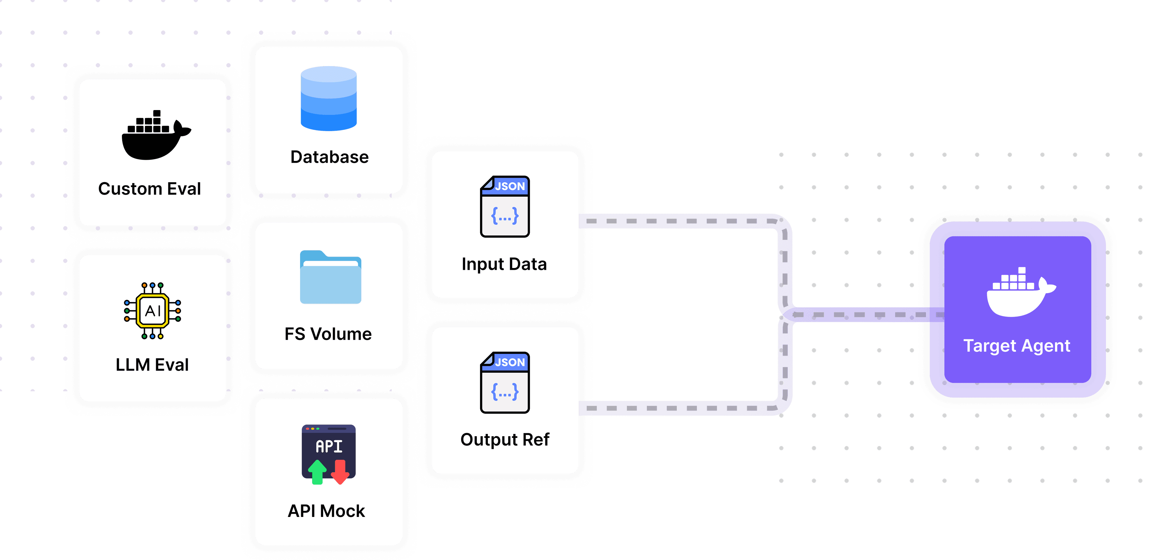 Define a dataset of realistic scenarios