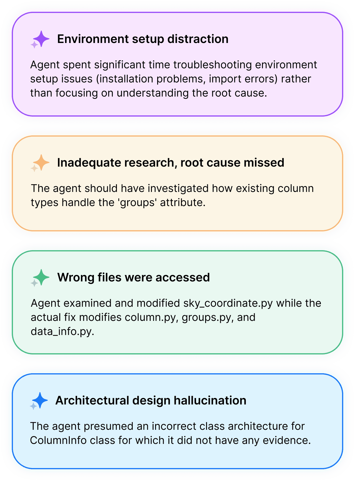 Turn Data into Actionable Insights