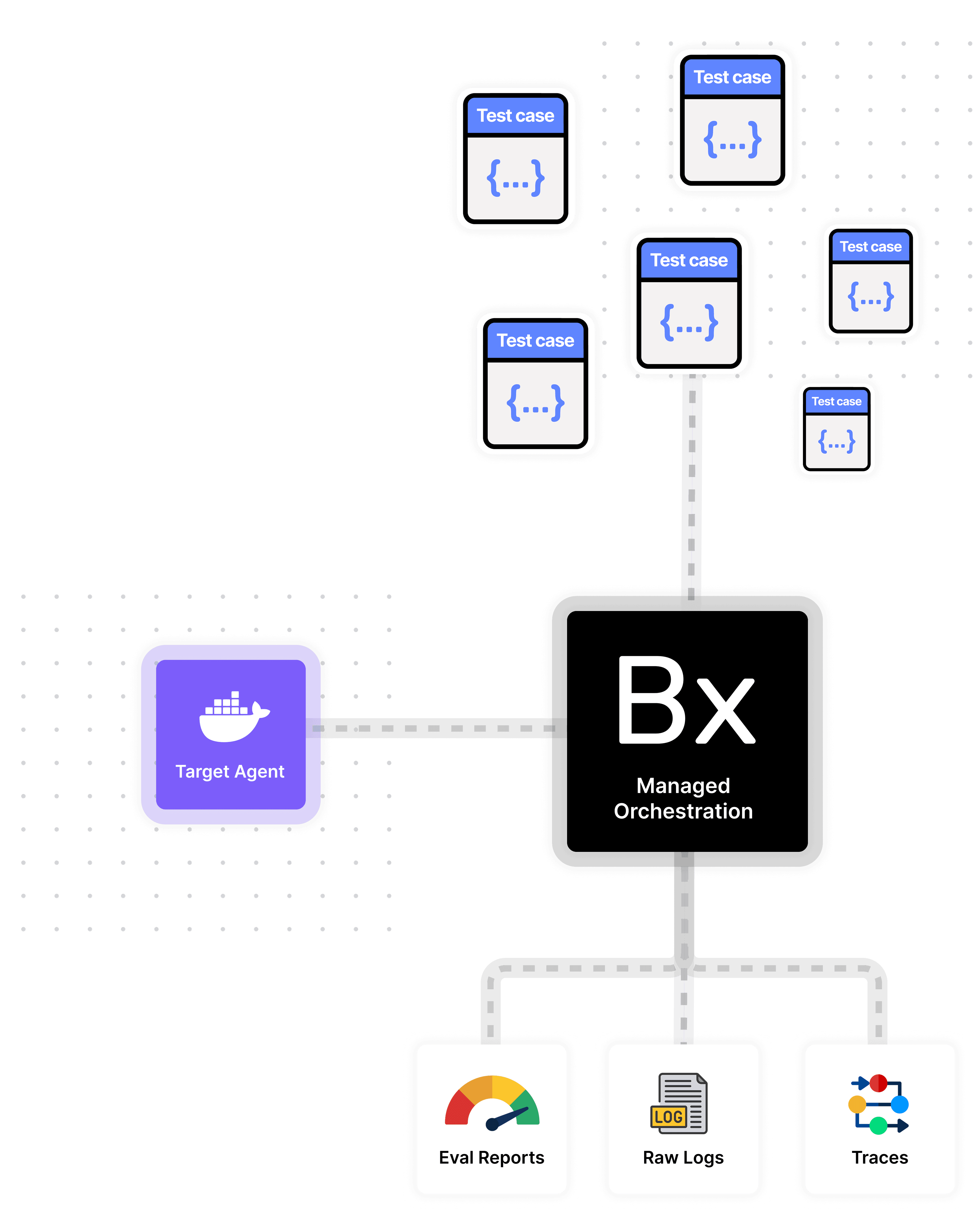 Fully Managed Test Orchestration